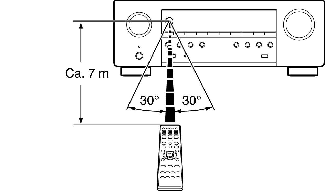 Use RC S76E2